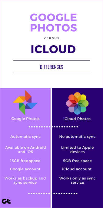Google Photos Vs Icloud 20 "width =" 802 "height =" 1613 "tamanhos de dados =" tamanhos automáticos "=" (largura mínima: 976px) 700px, (largura mínima: 448px) 75vw, 90vw "srcset =" https : //cdn.guidingtech.com/imager/media/assets/2019/12/248770/google-photos-vs-icloud-20_4d470f76dc99e18ad75087b1b8410ea9.png? 1576304134 802w, https://cdn.guidingtech.com/imager/media/ assets / 2019/12/248770 / google-photos-vs-icloud-20_935adec67b324b146ff212ec4c69054f.png? 1576304134 700w, https://cdn.guidingtech.com/imager/media/assets/2019/12/248770/google-photos-vs -icloud-20_40dd5eab97016030a3870d712fd9ef0f.png? 1576304135 500w, https://cdn.guidingtech.com/imager/media/assets/2019/12/248770/google-photos-vs-icloud-20_7c4a12eb7455b3a1ce1ef289151531514028415