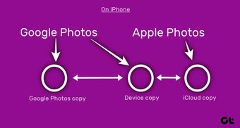 Excluir fotos do Google Fotos, mas não do Icloud 17 "width =" 1392 "height =" 743 "data-size =" auto "size =" (largura mínima: 976px) 700px, (largura mínima: 448px) 75vw, 90vw "srcset =" https://www.aplicativosandroid.com/wp-content/uploads/2019/12/1577379688_253_Como-excluir-fotos-do-Google-Fotos-mas-nao-do-iCloud.jpg 1392w, https: / /cdn.guidingtech.com/imager/media/assets/249608/delete-photos-from-google-photos-but-not-from-icloud-17_935adec67b324b146ff212ec4c69054f.jpg?1576909668 700w, https://cdn.guidingtech.com/ imager / media / assets / 249608 / delete-photos-from-google-photos-but-not-from icloud-17_40dd5eab97016030a3870d712fd9ef0f.jpg? 1576909668 500w, https://cdn.guidingtech.com/imager/media/assets/249608 /delete-photos-from-google-photos-but-not-from-icloud-17_7c4a12eb7455b3a1ce1ef1cadcf29289.jpg?1576909668 340w