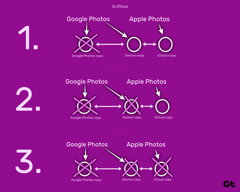 Excluir fotos do Google Fotos, mas não do Icloud 16 "width =" 1392 "height =" 1114 "data-size =" auto "size =" (largura mínima: 976px) 700px, (largura mínima: 448px) 75vw, 90vw "srcset =" https://www.aplicativosandroid.com/wp-content/uploads/2019/12/1577379688_842_Como-excluir-fotos-do-Google-Fotos-mas-nao-do-iCloud.png 1392w, https: / /cdn.guidingtech.com/imager/media/assets/249607/delete-photos-from-google-photos-but-not-from-icloud-16_935adec67b324b146ff212ec4c69054f.png?1576909798 700w, https://cdn.guidingtech.com/ imager / media / assets / 249607 / delete-photos-from-google-photos-but-not-from icloud-16_40dd5eab97016030a3870d712fd9ef0f.png? 1576909798 500w, https://cdn.guidingtech.com/imager/media/assets/249607 /delete-photos-from-google-photos-but-not-from-icloud-16_7c4a12eb7455b3a1ce1ef1cadcf29289.png?1576909798 340w