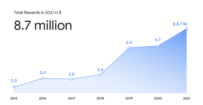 Google criou uma lâmpada de mesa inteligente para Google criou uma lâmpada de mesa inteligente para