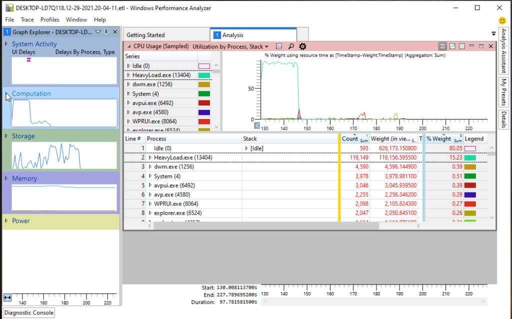 Como usar o Windows Performance Analyzer (WPA) para aumentar a